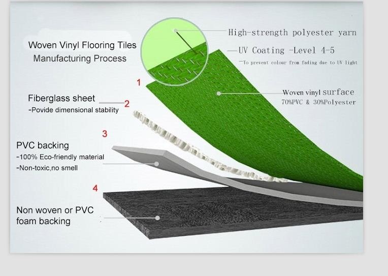 Easy Clean Woven Floor Covering Multi Color Impact Resistance Non Toxic