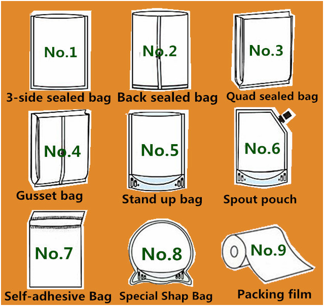 Zip Lock Snack Packaging Bags SGS FAD Certificated With Clear Bottom