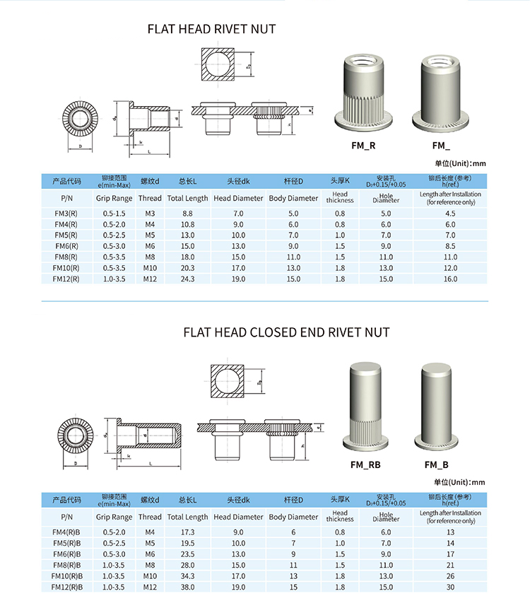 Metric DIN Remache Tuerca Rivnut M3 M4 M5 M6 M8 M10 M12 304 Stainless Steel Flat Head Knurled Threaded Insert Rivet Nut