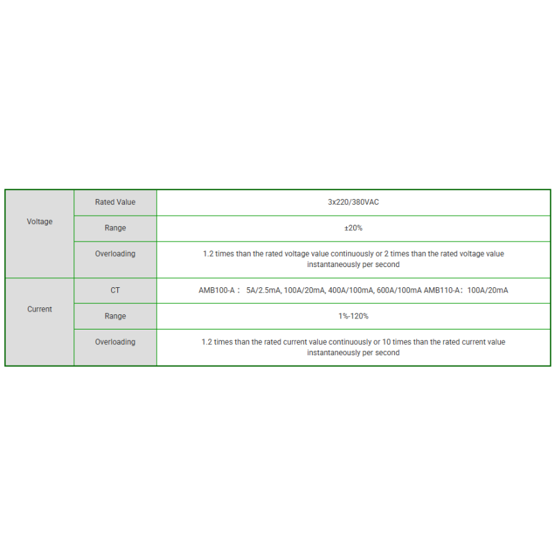 Acrel Data Center/Tower/Base Station Products AMB Series Data Center Busway Monitoring Module