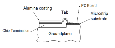 OEM DC 3GHz 5x2.5mm Chip Lead Termination For Isolators