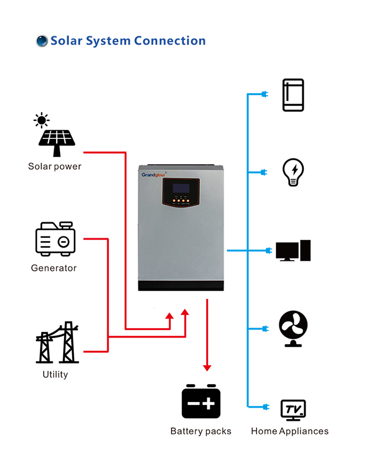 3500W Off Grid Inverter All In One Inverter With MPPT Controller
