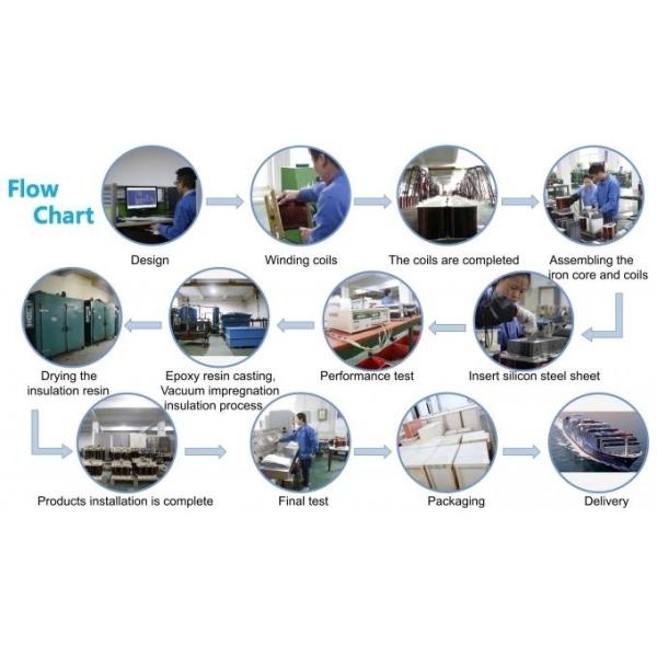 100kva Dry Type Three Phase Transformer Nema 3r For Outdoor
