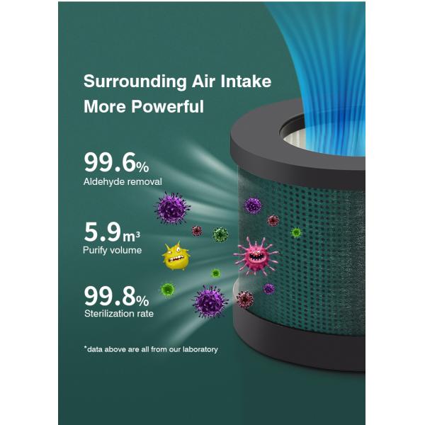 Homefish H13 Filter Desktop Car Air Purifier Negative Ion 8 Million Pcs/Cm3