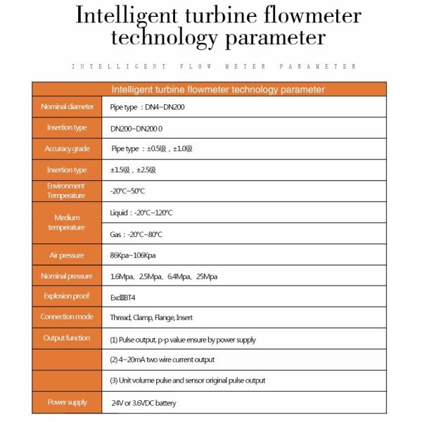 Turbine Flow Meter