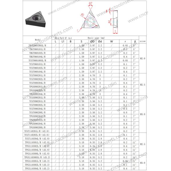CNC Boring Inserts Wc-Co PVD Coating TPGX110304L-3.35(D3.2) HYB208 ,Applicable To All Difficult-to-machine Materials Except Superalloys