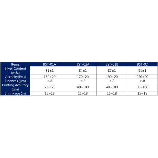 Inductor Inner Electrode Silver Termination Paste High Conductivity