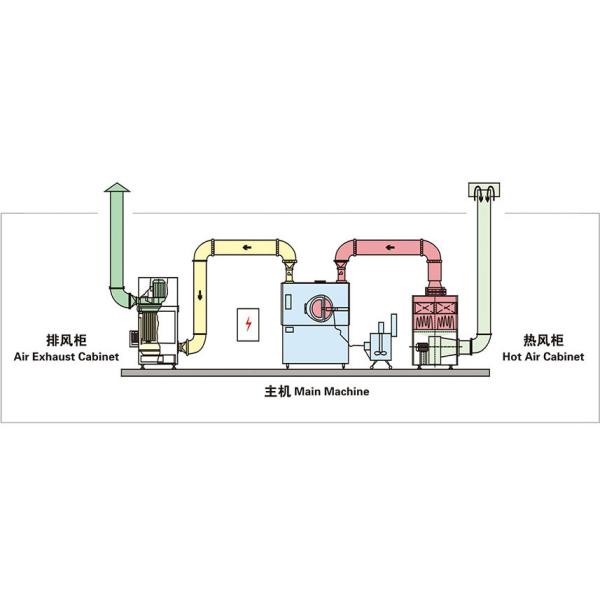 High Speed Automatic Pharmaceutical Film Coating Machine For Tablet
