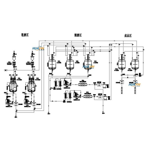 Save Energy Horizontal Bead Mill For MLCC Print Ink Nano Meter Materials LFP