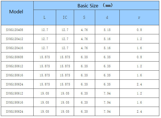 Slot Milling CNC Insert / CNC Tool Insert Custom Grain Size Can be Available