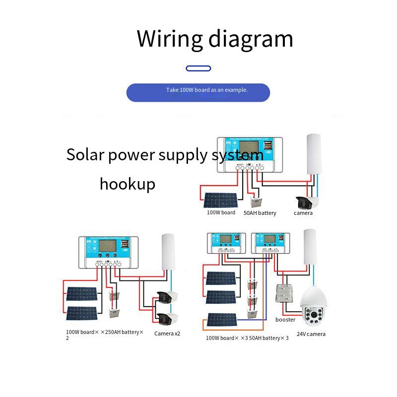 Household 100w Solar Panel , 18v Solar Photovoltaic Power Generation System