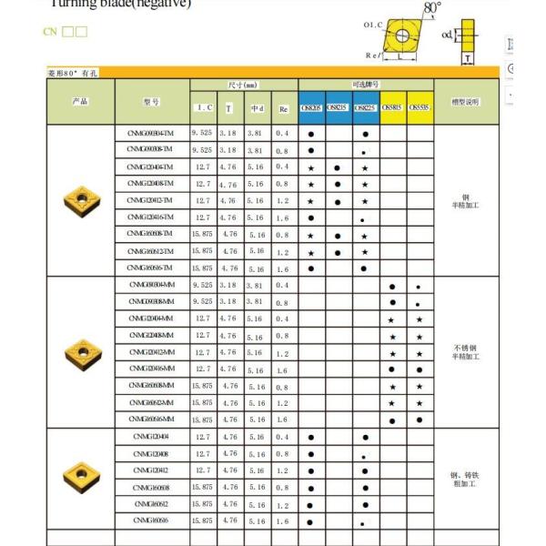 Square Carbide Turning Insert PCD Coating High Precision CNMG120408-PM