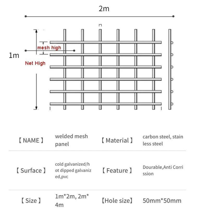 welded wire mesh panels
