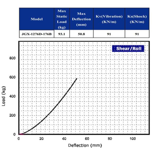 Aluminum Arch Circular Wire Rope Isolator Land System Shipbuilding Transformer