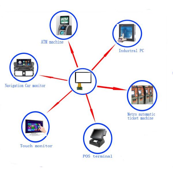 Long Lifespan Flat Capacitive Multi Touch Screen Non-glare Ability Ilitek COB