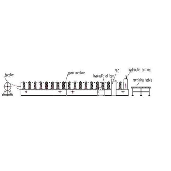 Colored Steel Wall Panel Roll Forming Machine With 7 Inch Touch Screen Control