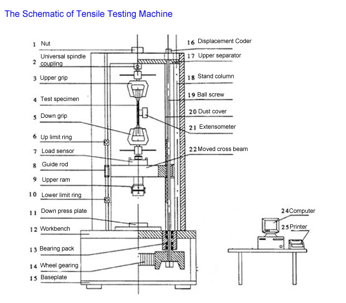 Computer Display Steel Wire strength Universal Testing Machine, UTM