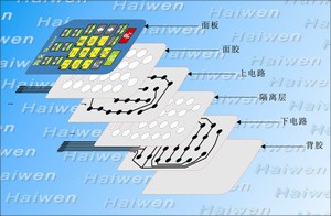 3 button membrane switch keyboard with lcd window