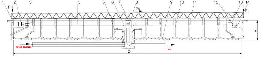 Sewage Treatment Sludge Scraper System Vertical Radial Flow