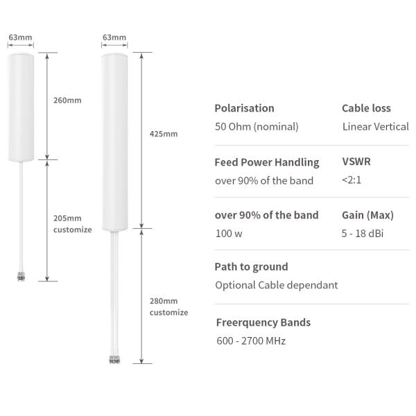 VSWR≤1.5 0.5g 5G Outdoor Antenna MIMO Antenna 4G Modem External Antenna