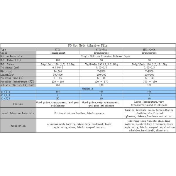 PES PA EVA Hot Melt Adhesive Film 100 Micron Ultra Thin Acid Proof