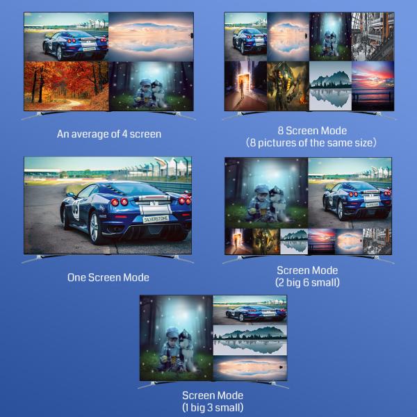 4K60Multi-frame segmentation Seamless switching Teaching, monitoring, game, meeting Digital console