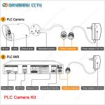 New tech network 4CH 720P Plug and Play PLC Security Camera System