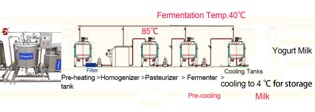 Yogurt Production Line / Milk Processing Plant Unit / Yogurt Processing Machine