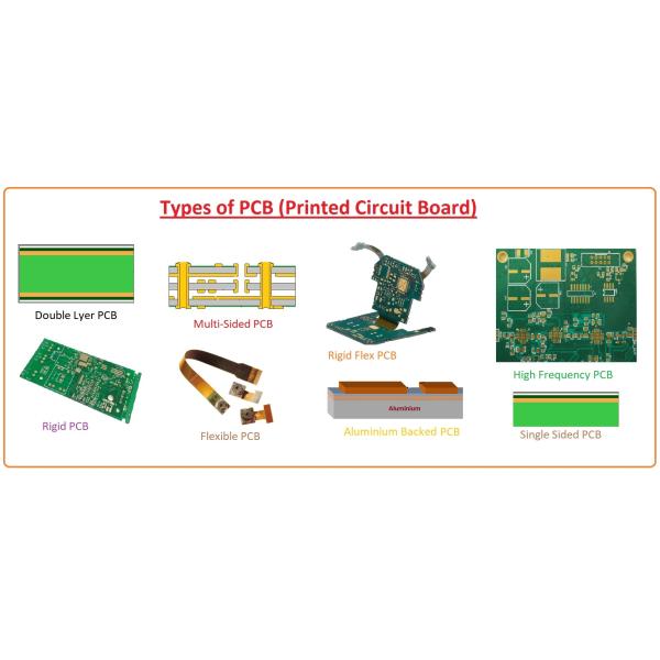36um - 100um Thick PET Substrate Release Film Special For Rigid PCB R PCB Lamination