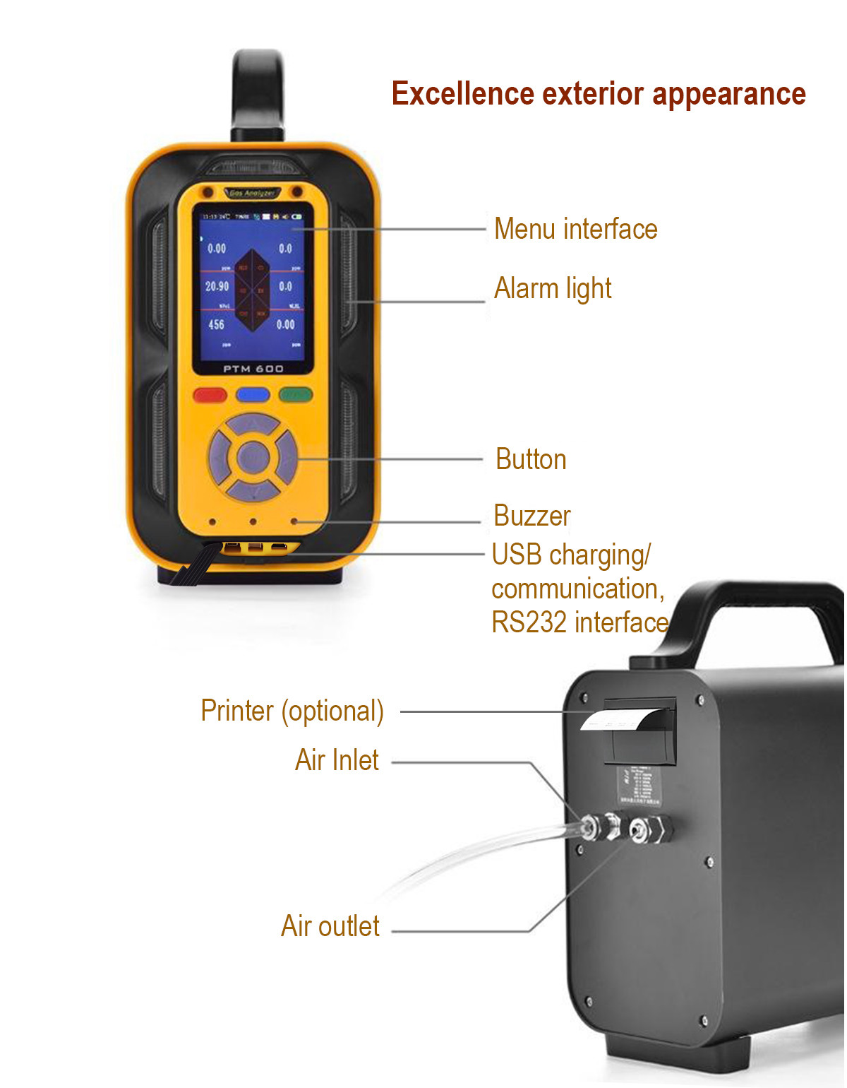 PTM600 Portable Air Quality Monitor For PM CO SO2 NO2 O3 Wind Pressure Temperature Humidity