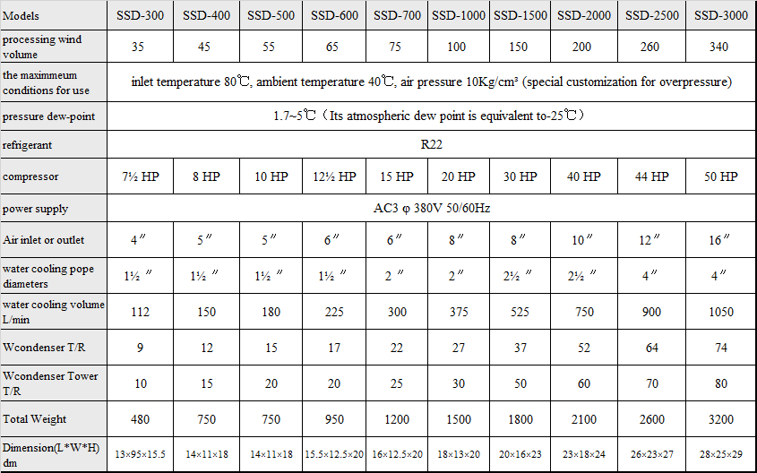 Compact Refrigerated Compressed Air Dryer , Air Dryer In Refrigeration System