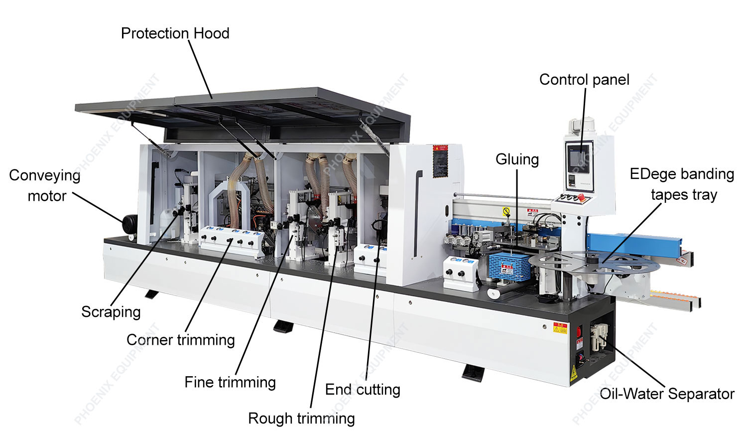 Automatic Edge Banding Machine PM50D for Woodworking Machinery and MDF Board at 0.6Mpa