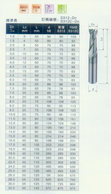 KM longest end mill