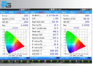 China Handheld Led Testing Instruments LED Light UV Spectrophotometer For CRI CCT Wavelength wholesale