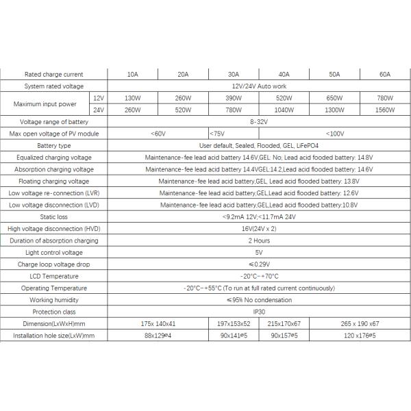 12V 24V Auto Dual USB Solar Charging Controller 10A 20A 30A 40A 50A 60A for Lithium Batteries MPPT Solar Charge Regulator