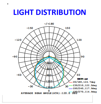 Emergency IP65 LED Tri-Proof Light 60W 7200lm 6000K 3 Hours Battery Backup