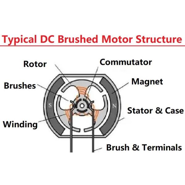 6V Small DC Gear Motor N20 N30 Worm Gear Reducer Motor With Encoder
