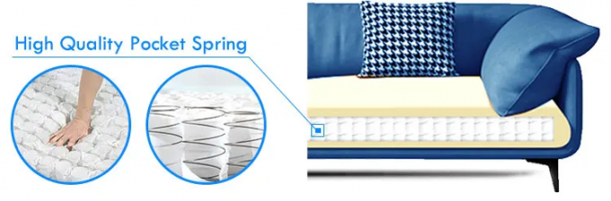 Sofa Spring Manufacturer Supply Bed Furniture Couch Coils Pocket Spring For Sofa Cushion 0