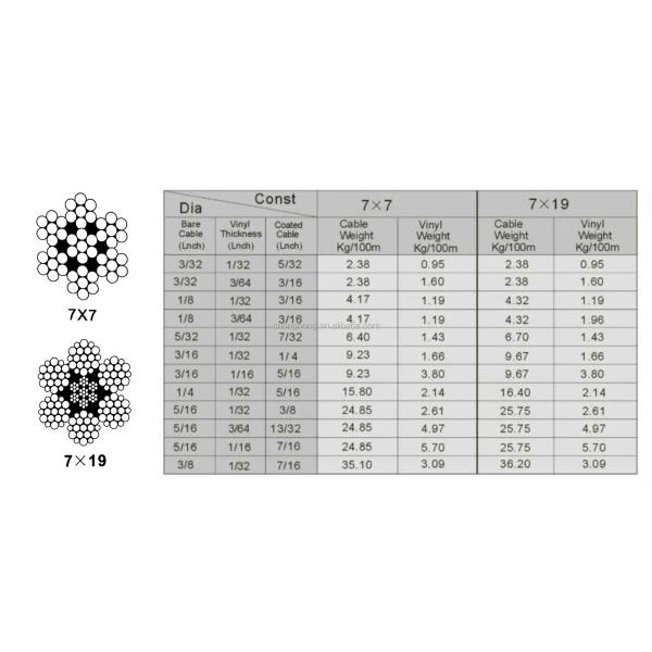 Stainless Steel Aircraft Cable T316 7x7 Steel Cable Ropes for Decking Railing System 7*7 1/8" Wire Rope Diameter 1/4 inch