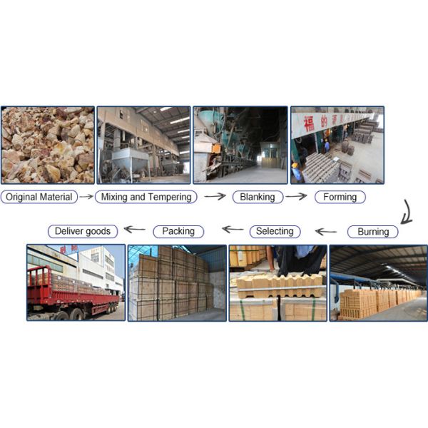 1300 - 1800C Refractoriness Fire Clay Brick For Traditional Chimney Hearth Building