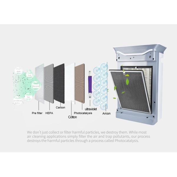HOMEFISH Factory Wholesale Price Air Freshener UVC Sterilization Luftreiniger H11 HEPA Negative Ion Air Purifier for Home