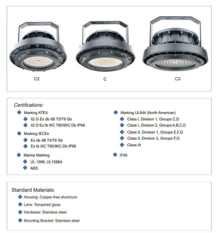 Anti Corrosion Weather Proof Explosion Proof Emergency Exit Lights