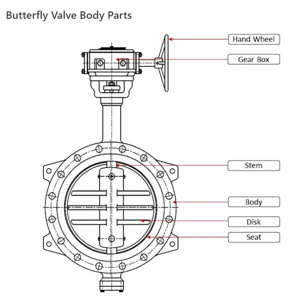 Graphite Flanged Wafer Butterfly Valve DN80 PN 40 Triple Eccentric Butterfly Valve