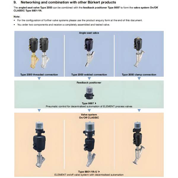 Pneumatically operated 2/2 way angle seat valve CLASSIC Stainless steel body with PPS actuator