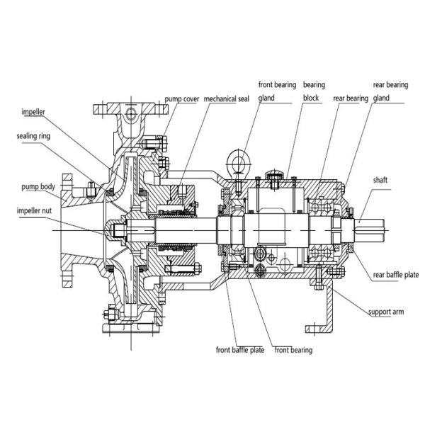 Overhung Various Flow Rate Chemical Process Pump, High PerformanceElectric Chemical Pump