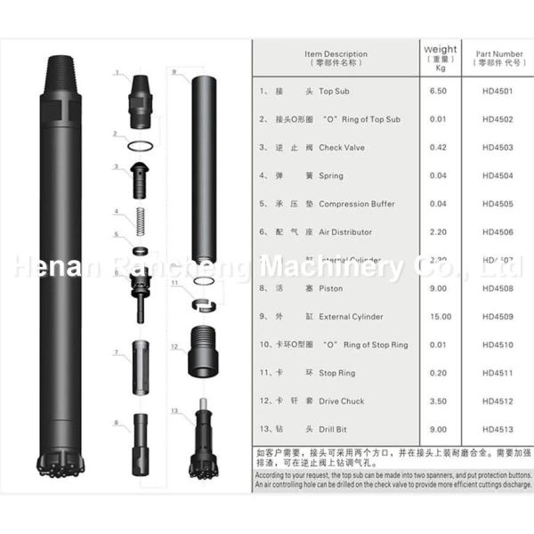 3" - 12" DTH Hammer Drilling Rig Tools For DTH Drilling Projects