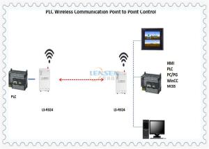 China UHF DIP Modbus RTU PLC Wireless Control Module wholesale