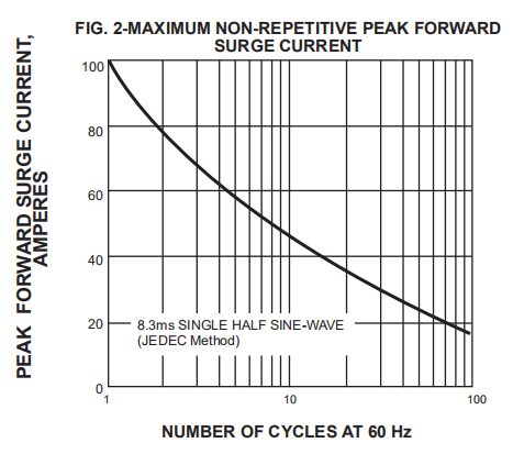 Es3d Smd Diode 3A 200V Glass Passivated Diode