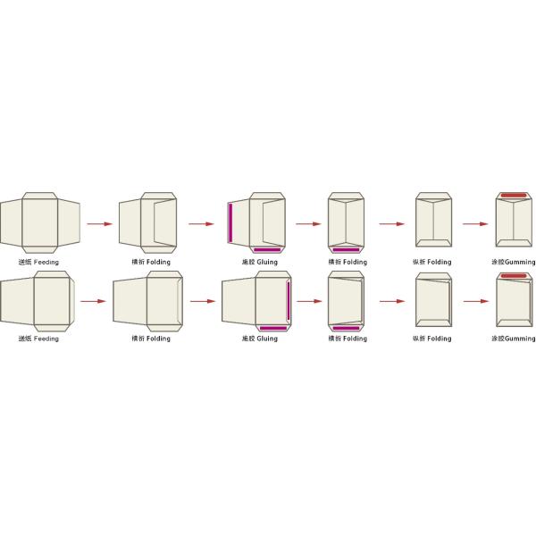 Automatic Paper Processing Machinery Peel Seal Pocket Envelope Making Machine 200 Pcs/min