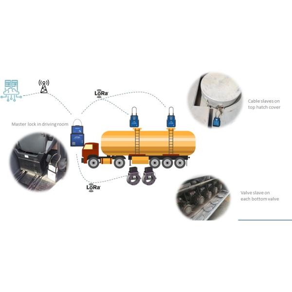 Real Time Monitoring Valve Lock